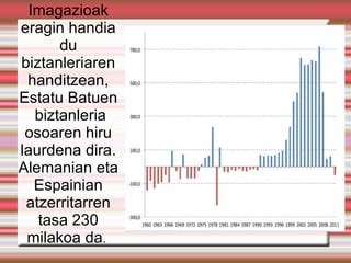 Imagazioak
eragin handia
       du
biztanleriaren
 handitzean,
Estatu Batuen
   biztanleria
 osoaren hiru
laurdena dira.
Alemanian eta
   Espainian
 atzerritarren
   tasa 230
 milakoa da.
 