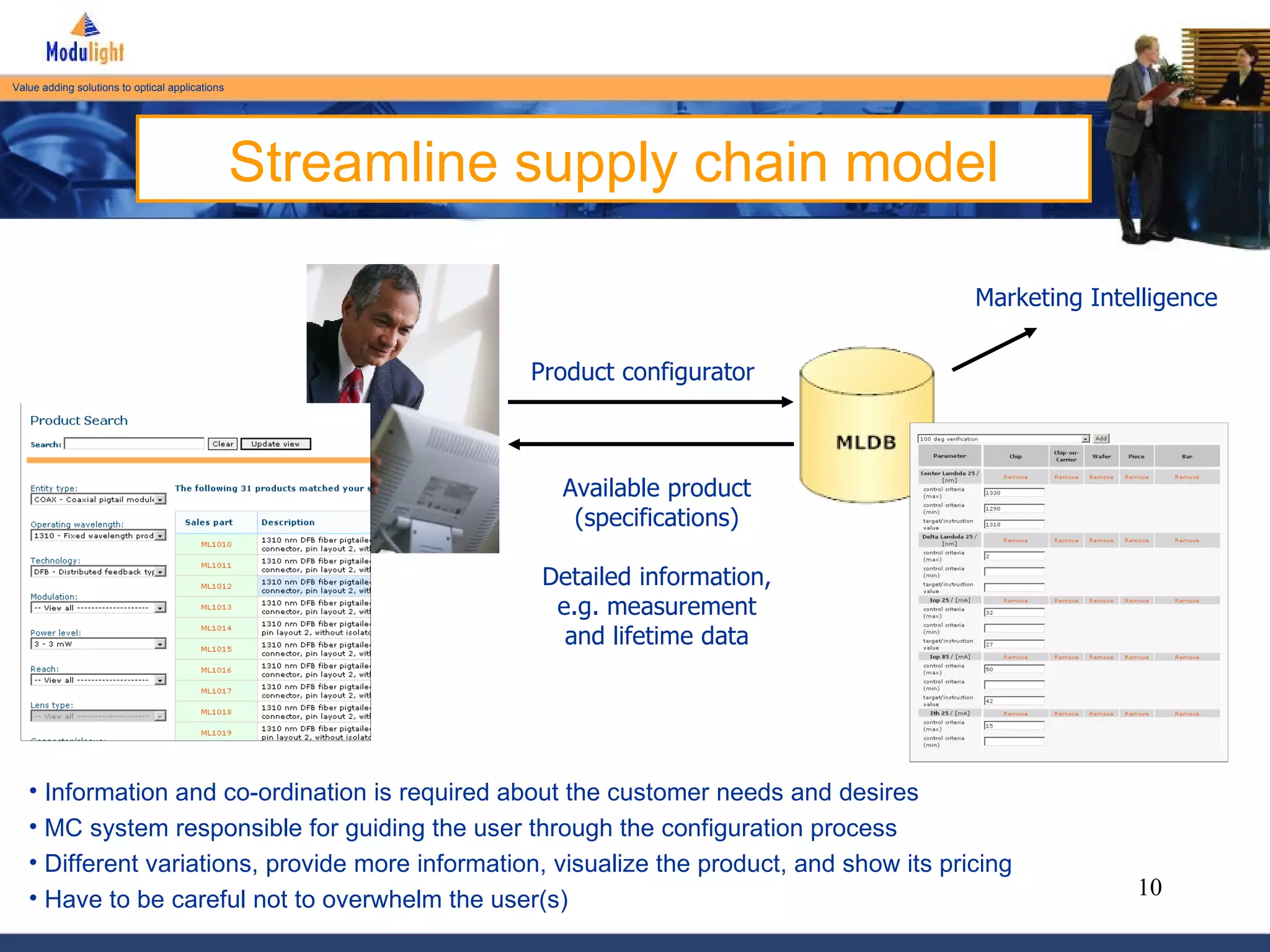 Streamline supply chain model Product configurator Available product (specifications) Detailed information, e.g. measurement and lifetime data Marketing Intelligence Information and co-ordination is required about the customer needs and desires MC system responsible for guiding the user through the configuration process Different variations, provide more information, visualize the product, and show its pricing Have to be careful not to overwhelm the user(s) 