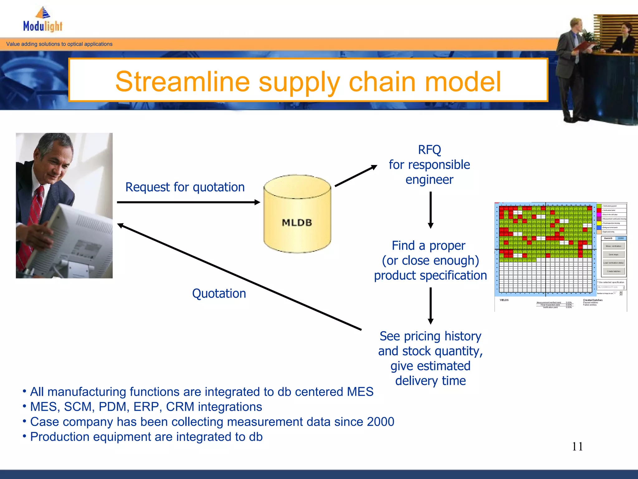 Streamline supply chain model Request for quotation Quotation RFQ for responsible engineer Find a proper  (or close enough) product specification See pricing history and stock quantity, give estimated delivery time All manufacturing functions are integrated to db centered MES MES, SCM, PDM, ERP, CRM integrations  Case company has been collecting measurement data since 2000 Production equipment are integrated to db 