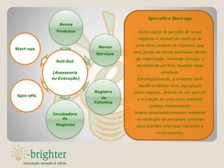 Spin-offs e Start-ups
                      Novos
                    Produtos                  Outra opção de geração de novos
                                              negócios é através do start-up de

                                  Novos      uma nova unidade de negócios, que
Start-ups
                                 Serviços   será gerida de forma autônoma dentro
                                             da organização, trazendo consigo, o
                    Roll-Out
                                             benefício de um foco especial nesta
                  (Assessoria                            atividade.
                  ou Execução)               Estrategicamente, a empresa pode
                                              decidir a efetuar uma segregação
                                 Registro   deste negócio, através de um spin-off
 Spin-offs
                                    de        e a criação de uma outra entidade
                                 Patentes
                                                   jurídica independente.

                  Incubadora                Nossos associados possuem expertise
                      de                     na condução de processos similares
                    Negócios                 para grandes empresas nacionais e
                                                       multinacionais.




   inovação levada à sério
 