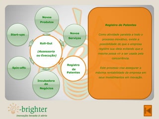 Novos
                    Produtos
                                                  Registro de Patentes


Start-ups                         Novos       Como atividade paralela a todo o
                                 Serviços       processo inovativo, existe a
                    Roll-Out                  possibilidade de que a empresa
                                              registre sua ideia evitando que a
                  (Assessoria
                                             mesma possa vir a ser usada pela
                  ou Execução)
                                                       concorrência.

                                 Registro
 Spin-offs                                     Este processo visa assegurar a
                                    de
                                 Patentes   máxima rentabilidade da empresa em
                                              seus investimentos em inovação.
                  Incubadora
                      de
                    Negócios




   inovação levada à sério
 
