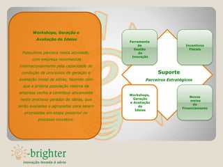 Workshops, Geração e
         Avaliação de Ideias
                                           Ferramenta
                                               de                    Incentivos
                                             Gestão                    Fiscais
  Possuímos parceira nesta atividade,           da
                                            Inovação
       com empresa reconhecida
internacionalmente pela capacidade de
 condução de processos de geração e                      Suporte
avaliação inicial de idéias, fazendo com           Parceiros Estratégicos
  que a própria população interna da
empresa venha a contribuir ativamente
                                           Workshops,
                                                                        Novos
 neste processo gerador de ideias, que       Geração
                                                                        meios
                                           e Avaliação
                                                                          de
serão avaliadas e agrupadas para serem          de
                                                                    Financiamento
                                              Ideias
   priorizadas em etapa posterior no
          processo inovativo.




  inovação levada à sério
 