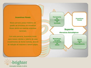 Incentivos Fiscais               Ferramenta
                                               de                    Incentivos
                                             Gestão                    Fiscais
                                                da
   Nosso parceiro possui histórico de       Inovação
   gestão de processos de incentivos
  fiscais dentre as maiores empresas
                                                         Suporte
               nacionais.
                                                   Parceiros Estratégicos

  Com esta parceria, buscamos trazer
 para nossos clientes o retorno de seus    Workshops,
                                                                        Novos
                                             Geração
                                                                        meios
investimentos de forma indireta, através   e Avaliação
                                                                          de
                                                de
da redução de impostos a serem pagos.                               Financiamento
                                              Ideias




  inovação levada à sério
 