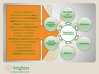 Através de metodologia                      Estratégia
  criada para identificar os gap´s                    de
                                                  Inovação
 existentes entre a estratégia de
 negócios da empresa versus a de
                                      Cultura
     inovação, realizamos um         Organiza-                  Estrutura
                                       cional
 detalhado estudo diagnosticando
   possibilidade de melhorias no
      processo e na estratégia                    Diagnóstico
                                                  e Propostas
      de inovação da empresa,
discutindo e propondo alternativas
   em relação a diversos tópicos       Uso de
                                     Incentivos                 Processos
       fundamentais para o             Fiscais
        estabelecimento de
      um processo inovativo
   sustentável na organização                      Métricas




  inovação levada à sério
 