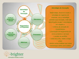 Estratégia de Inovação
                   Estratégia
                       de
                                             Nesta etapa, busca-se cruzar a
                   Inovação
                                                estratégia de negócios da

 Cultura                                        empresa, com a estratégia
Organiza-                       Estrutura   adotada para inovação, onde são
  cional
                                            identificados os gap´s estratégicos
                                                      em relação a:
                  Diagnóstico
                  e Propostas                   • critérios de alocação de
                                                      investimentos
                                             • priorização de lançamentos de
  Uso de
Incentivos                      Processos       novos produtos e serviços
  Fiscais
                                                   • revisão de portfólio
                                             • visões de curto, médio e longo
                                                           prazo
                    Métricas
                                            • dentre outras análises que nossa
                                             metodologia define para análise




 inovação levada à sério
 