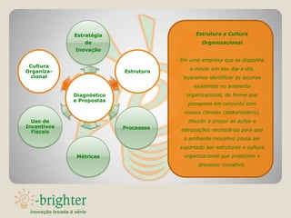 Estratégia                     Estrutura e Cultura
                       de                           Organizacional
                   Inovação

                                            Em uma empresa que se disponha
 Cultura
                                               a inovar em seu dia-a-dia,
Organiza-                       Estrutura
  cional                                     buscamos identificar as lacunas
                                                 existentes no ambiente
                  Diagnóstico                 organizacional, de forma que
                  e Propostas
                                               possamos em conjunto com
                                             nossos clientes (stakeholders),
  Uso de                                       discutir e propor as ações e
Incentivos                      Processos
  Fiscais                                   adequações necessárias para que
                                             o ambiente inovativo possa ser
                                            suportado por estruturas e cultura
                    Métricas                 organizacional que propiciem o
                                                   processo inovativo.




 inovação levada à sério
 