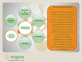 Uso de Incentivos Fiscais

                   Estratégia
                       de                   Boa parte do investimento que as
                   Inovação                  empresas efetuam em inovação
                                              de seus processos e produtos
 Cultura
                                            pode ser abatida de seus impostos
Organiza-                       Estrutura
  cional                                    devidos, desde que corretamente
                                              estruturados os processos de
                  Diagnóstico                  recuperação destes valores
                  e Propostas
                                               através de incentivos fiscais
                                            cedidos pelos governos (Federal,
  Uso de                                          Estadual e Municipal).
Incentivos                      Processos
  Fiscais                                       Identificamos dentro das
                                               possibilidades de uso destes
                                                incentivos, quais os que a
                    Métricas
                                               empresa poderá vir a usar,
                                            maximizando seus investimentos
                                                      em inovação.




 inovação levada à sério
 