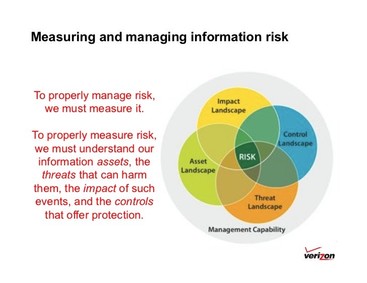 EvidenceBased Risk Management