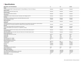 Specifi cations 
MECHANICAL AND PERFORMANCE LE XLE LIMITED 
Engine 
2.5-Liter 4-Cylinder DOHC 16-Valve with Dual VVT-i; 176 hp @ 6000 rpm, 172 lb.-ft. @ 4100 rpm Standard Standard Standard 
Ignition System 
Electronic, with Toyota Direct Ignition (TDI) Standard Standard Standard 
Emission Rating 
Ultra Low Emission Vehicle II (ULEV-II) Standard Standard Standard 
Transmission 
6-speed Electronically Controlled automatic Transmission with intelligence (ECT-i) Standard Standard Standard 
Drivetrain 
Front-Wheel Drive (FWD) with Automatic Limited-Slip Differential (Auto LSD) Standard Standard Standard 
Dynamic Torque-Control AWD Available Available Available 
Body Construction 
Unitized body Standard Standard Standard 
Suspension 
Independent MacPherson strut front suspension with stabilizer bar and hydraulic shock absorbers; double-wishbone 
rear suspension with coil springs, trailing arms, stabilizer bar and hydraulic shock absorbers Standard Standard Standard 
Steering 
Electric Power Steering (EPS); power-assisted rack-and-pinion Standard Standard Standard 
Turning circle diameter, curb to curb (ft.) (17-in. wheels/18-in. wheels) 34.8/NA 34.8/NA NA/36.8 
Brakes 
Power-assisted ventilated front disc brakes; solid rear disc brakes and Star Safety System™ Standard Standard Standard 
Cold Area Package 
Heavy-duty battery, heavy-duty starter, heavy-duty heater and cold weather engine coolant Standard Standard Standard 
Exterior Dimensions (in.) 
Overall height (without/with roof rails) 65.4/67.1 NA/67.1 NA/67.1 
Overall width 72.6 72.6 72.6 
Overall length 179.9 179.9 179.9 
Wheelbase 104.7 104.7 104.7 
Track (front/rear) (17-in. wheels) 61.8/61.8 61.8/61.8 NA 
Track (front/rear) (18-in. wheels) NA NA 61.4/61.4 
Interior Dimensions (in.) (front/rear) 
Head room without moonroof 39.8/38.9 NA NA 
with moonroof NA 38.9/38.9 38.9/38.9 
Shoulder room 57.3/55.4 57.3/55.4 57.3/55.4 
Hip room 54.3/48.9 54.3/48.9 54.3/48.9 
Leg room 42.6/37.2 42.6/37.2 42.6/37.2 
Off-Highway 
Approach/departure angle (degrees) 29/22 29/22 29/22 
Ground clearance (in.) 6.3 6.3 6.3 
Weights and Capacities 
Curb weight (lb.) (FWD/AWD) 3435/3550 3465/3585 3500/3610 
Gross Vehicle Weight Rating (GVWR) (lb.) (FWD/AWD) 4485/4600 4485/4600 4485/4600 
Cargo volume (cu. ft.)1 behind front/rear seats 73.4/38.4 73.4/38.4 73.4/38.4 
Fuel tank (gal.) 15.9 15.9 15.9 
Seating capacity (standard) 5 5 5 
See numbered footnotes in Disclosures section. 
 