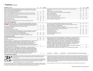 INTERIOR (continued) LE XLE LIMITED LE XLE LIMITED 
See numbered footnotes in Disclosures section. 
SAFETY AND CONVENIENCE 
Star Safety System™ — includes Enhanced Vehicle Stability Control (VSC),20 
Traction Control (TRAC), Anti-lock Brake System (ABS), Electronic Brake-force 
Distribution (EBD), Brake Assist (BA)21 and Smart Stop Technology® (SST)22 S S S 
Blind Spot Monitor (BSM)23 with Rear Cross-Traffic Alert (RCTA)24 — — P 
Lane Departure Alert (LDA)25 — — P 
Auto High Beam (AHB)26 — — P 
Tire Pressure Monitor System (TPMS)27 S S S 
Driver and front passenger Advanced Airbag System; driver knee airbag; front passenger 
seat-cushion airbag; driver and front passenger seat-mounted side airbags, and front-and 
second-row Roll-sensing Side Curtain Airbags (RSCA)28 S S S 
Driver and front passenger Whiplash-Injury-Lessening (WIL)29 seats S S S 
3-point seatbelts in all seating positions with adjustable front seatbelt anchors S S S 
Driver and front passenger seatbelt pretensioners with force limiters S S S 
Driver-side Emergency Locking Retractor (ELR) and Automatic/Emergency Locking 
Retractor (ALR/ELR) on all passenger belts S S S 
Driver and front passenger seatbelt warning system S S S 
LATCH (Lower Anchors and Tethers for CHildren) includes lower anchors on outboard 
rear seats and tether anchors on all second-row seats S S S 
Child-protector rear door locks S S S 
Side-impact door beams S S S 
Collapsible steering column S S S 
Front energy-absorbing crumple zone S S S 
Engine immobilizer30 S S S 
OPTIONS AND PACKAGES 
Height-adjustable power liftgate with jam protection — O S 
Roof rails O S S 
Cargo area tonneau cover O S S 
Entune™ Audio Plus — includes the Entune™ Multimedia Bundle10 (6.1-in. high-resolution 
touch-screen display with integrated backup camera7 display, AM/FM CD player, 
MP3/WMA playback capability, six speakers, auxiliary audio jack, USB 2.0 port11 with 
iPod®12 connectivity and control, advanced voice recognition,13 hands-free phone 
capability, phone book access and music streaming14 via Bluetooth®15 wireless technology), 
SiriusXM All Access Radio16 with 3-month complimentary trial, HD Radio,TM17 HD traffic 
and weather in major metro areas O S — 
Entune™ Premium Audio with Navigation18 and App Suite8 — includes the Entune™ 
Multimedia Bundle10 (6.1-in. high-resolution touch-screen with split-screen display and 
integrated backup camera7 display, AM/FM CD player with MP3/WMA playback capability, 
six speakers, auxiliary audio jack, USB 2.0 port11 with iPod®12 connectivity and control, 
advanced voice recognition,13 hands-free phone capability, phone book access and music 
streaming14 via Bluetooth®15 wireless technology), Entune® App Suite,8 HD Radio,TM17 HD 
predictive traffic and Doppler weather overlay, AM/FM cache radio, SiriusXM All Access 
Radio16 with 3-month complimentary trial and Gracenote® album cover art — O S 
Entune™ Premium JBL® Audio with Navigation18 and App Suite8 — includes the Entune™ 
Multimedia Bundle10 (6.1-in. high-resolution touch-screen with split-screen display and 
integrated backup camera7 display, AM/FM CD player with MP3/WMA playback capability, 
11 JBL® GreenEdgeTM speakers in seven locations including subwoofer and amplifier, 
auxiliary audio jack, USB 2.0 port11 with iPod®12 connectivity and control, advanced voice 
recognition,13 hands-free phone capability, phone book access and music streaming14 via 
Bluetooth®15 wireless technology), Entune® App Suite,8 HD Radio,TM17 HD predictive traffic 
and Doppler weather overlay, AM/FM cache radio, SiriusXM All Access Radio16 with 
3-month complimentary trial and Gracenote® album cover art — — O 
Technology Package — Blind Spot Monitor (BSM)23 with Rear Cross-Traffic Alert (RCTA),24 
Lane Departure Alert (LDA)25 and Auto High Beam (AHB)26 — — O 
Blizzard Pearl Premium Package—special paint, 18-in. machined-finish alloy wheels — — O 
S = Standard O = Optional – = Not Available P = Feature is available as part of an option package. 
Features (continued) 
SofTex®-trimmed 8-way power-adjustable driver’s seat with memory function, power 
lumbar support, sport bolsters and seatback pocket; 4-way adjustable front passenger 
seat with sport bolsters and seatback pocket — — S 
Driver and front passenger heated seats — — S 
Fabric-trimmed 60/40 split, reclining, fold-flat second-row seat with center armrest S S — 
SofTex®-trimmed 60/40 split, reclining, fold-flat second-row seat with center armrest — — S 
Power windows with driver auto down S — — 
Power windows with driver auto up/down with jam protection — S S 
Power door locks with shift-linked automatic lock/unlock feature S S S 
Cargo area tonneau cover O S S 
Remote keyless entry system S S — 
Smart Key System19 with Push Button Start and remote power liftgate function — O S 
Illuminated entry system (key illumination, interior light and front personal light) S S S 
Digital clock S S S 
Center armrest with console storage box S S — 
SofTex®-covered sliding center armrest with console storage box — — S 
Eight cup/bottle holders S S S 
Door-panel storage pockets S S S 
Two front 12V auxiliary power outlets S S S 
Dual sun visors with vanity mirrors S — — 
Dual sun visors with vanity mirrors and extenders — S S 
Remote fuel-filler door release lever S S S 
TOYOTA FINANCIAL SERVICES 
Toyota helps you get more out of every dollar you spend. By rewarding you for every 
purchase you make, the Toyota Rewards Visa® adds even more value to doing the 
things you love. 
Turn everything you buy into points to redeem toward parts, accessories or an eligible vehicle 
purchase or lease at your Toyota dealer. Earn 5 points for every $1 spent at participating 
Toyota dealers and 1 point for every $1 spent everywhere else Visa is accepted.* 
Visit www.toyotarewardsvisa.com for complete details. 
Toyota Financial Services (TFS)† is a leading provider of automotive fi nancial services, offering an extensive line of 
fi nancing plans along with a variety of vehicle and payment protection products to Toyota customers and dealers 
in the U.S. For more information on TFS products and services, visit www.toyotafi nancial.com 
* On approved credit. You must have a valid permanent home address in the 50 United States or the District of Columbia. Terms, 
conditions and restrictions apply and are fully described in the Toyota Rewards Visa Cardmember Agreement and the Toyota Rewards 
Program Terms and Conditions received with your card. Points earned are based on net purchases. Points-earning maximums 
apply and points will expire as described in the Rewards Terms and Conditions. Redemption only available at participating Toyota 
dealerships in the continental U.S. and Alaska. Points cannot be redeemed for cash. Please contact your participating Toyota dealer 
for information regarding restrictions your dealer may impose on the use of credit cards related to vehicle purchases or leases. The 
creditor and issuer of the Toyota Rewards Visa is Toyota Financial Savings Bank. Toyota Financial Services is a service mark used 
by Toyota Financial Savings Bank. 
†Toyota Financial Services is a service mark for Toyota Motor Credit Corporation and Toyota Motor Insurance Services, Inc. 
Toyota Rewards Visa® 
 