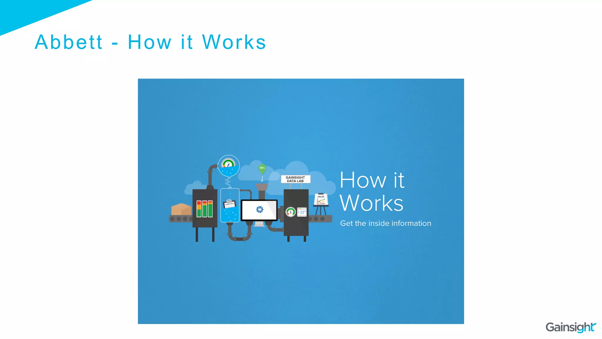 Abbett - How it Works
 