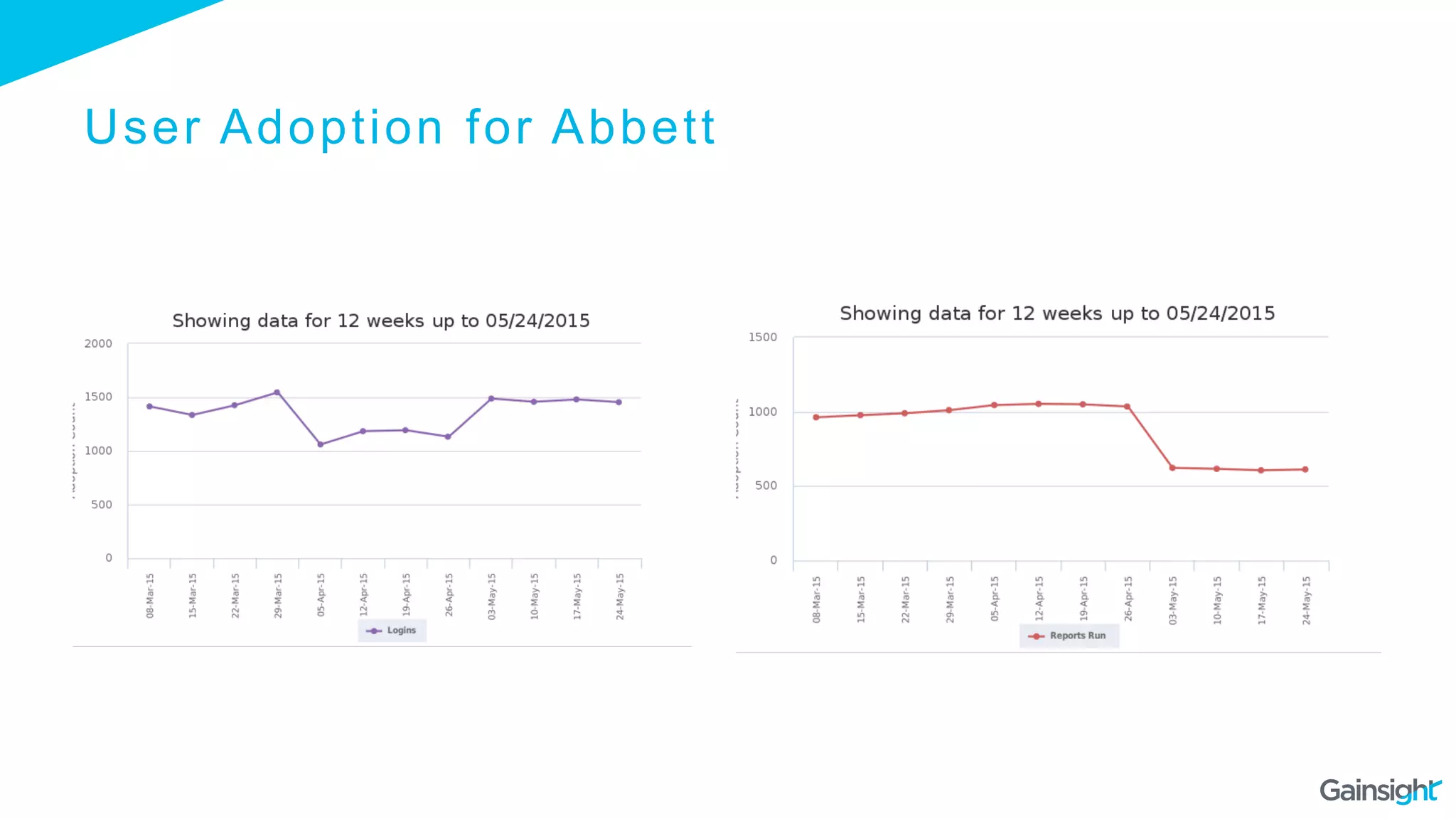 User Adoption for Abbett
 