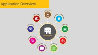 Application Overview
 