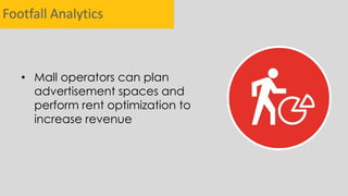 Footfall Analytics
• Mall operators can plan
advertisement spaces and
perform rent optimization to
increase revenue
 