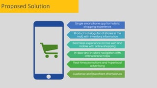 Single smartphone app for holistic
shopping experience
Product catalogs for all stores in the
mall, with inventory information
Seamless experience across web and
mobile with online shopping
In-door and in-store navigation with
offline/online maps
Real-time promotions and hyperlocal
advertising
Customer and merchant chat feature
Proposed Solution
 