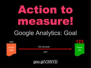 Action to
         measure!
       Google Analytics: Goal
1000                          123
Action         123 converts   Thank
page                           you
                    -877



             goo.gl/V3WYD
 