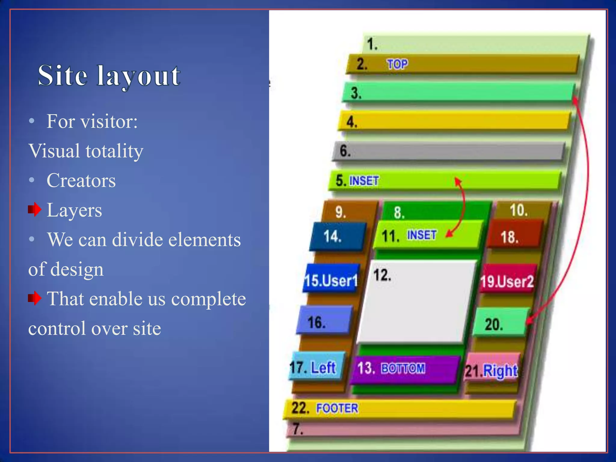 • For visitor:
Visual totality
• Creators
  Layers
• We can divide elements
of design
  That enable us complete
control over site
 