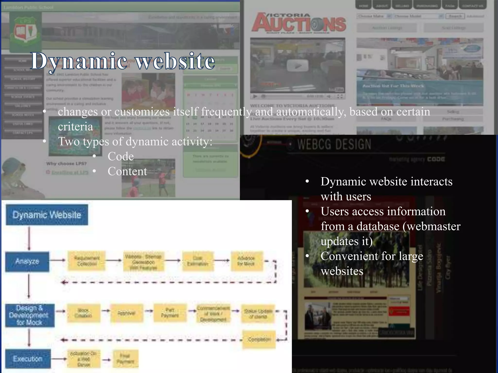 • changes or customizes itself frequently and automatically, based on certain
  criteria
• Two types of dynamic activity:
          • Code
          • Content
                                                   • Dynamic website interacts
                                                      with users
                                                   • Users access information
                                                      from a database (webmaster
                                                      updates it)
                                                   • Convenient for large
                                                      websites
 