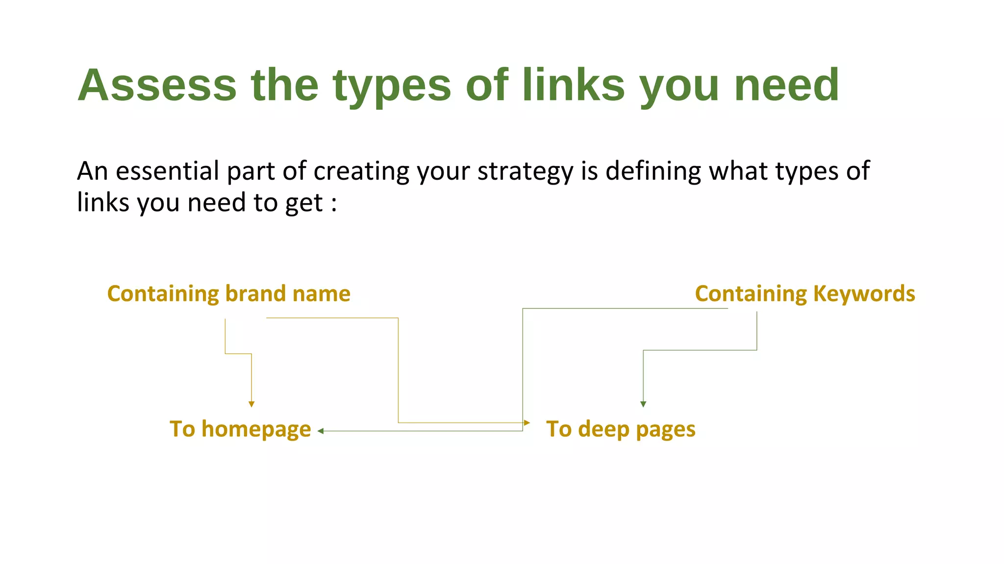 Assess the types of links you need
An essential part of creating your strategy is defining what types of
links you need to get :
To homepage
Containing brand name
To deep pages
Containing Keywords
 