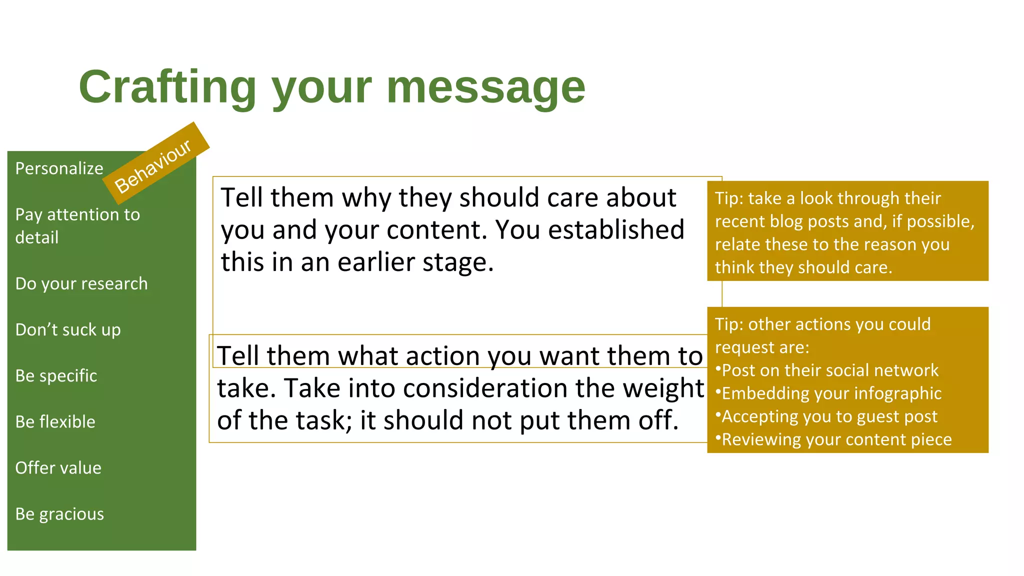 Crafting your message
Tell them why they should care about
you and your content. You established
this in an earlier stage.
Personalize
Pay attention to
detail
Do your research
Don’t suck up
Be specific
Be flexible
Offer value
Be gracious
Behaviour
Tip: take a look through their
recent blog posts and, if possible,
relate these to the reason you
think they should care.
Tell them what action you want them to
take. Take into consideration the weight
of the task; it should not put them off.
Tip: other actions you could
request are:
•Post on their social network
•Embedding your infographic
•Accepting you to guest post
•Reviewing your content piece
 