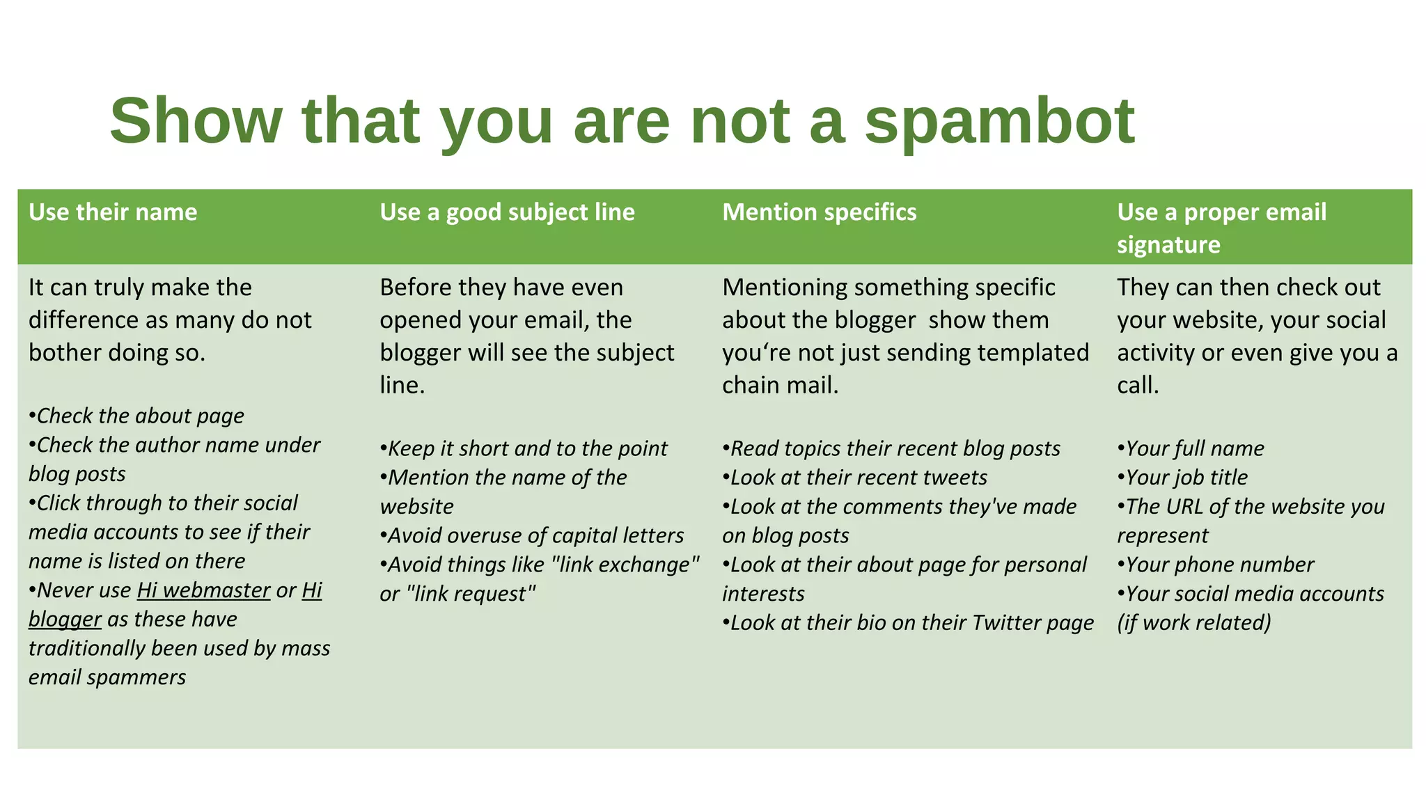 Show that you are not a spambot
Use their name Use a good subject line Mention specifics Use a proper email
signature
It can truly make the
difference as many do not
bother doing so.
•Check the about page
•Check the author name under
blog posts
•Click through to their social
media accounts to see if their
name is listed on there
•Never use Hi webmaster or Hi
blogger as these have
traditionally been used by mass
email spammers
Before they have even
opened your email, the
blogger will see the subject
line.
•Keep it short and to the point
•Mention the name of the
website
•Avoid overuse of capital letters
•Avoid things like "link exchange"
or "link request"
Mentioning something specific
about the blogger show them
you‘re not just sending templated
chain mail.
•Read topics their recent blog posts
•Look at their recent tweets
•Look at the comments they've made
on blog posts
•Look at their about page for personal
interests
•Look at their bio on their Twitter page
They can then check out
your website, your social
activity or even give you a
call.
•Your full name
•Your job title
•The URL of the website you
represent
•Your phone number
•Your social media accounts
(if work related)
 