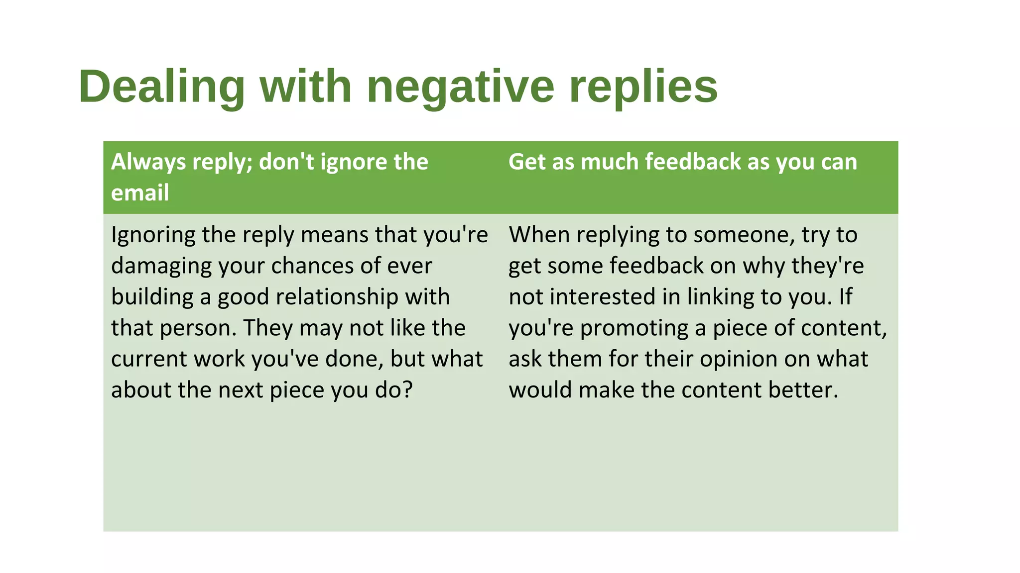 Dealing with negative replies
Always reply; don't ignore the
email
Get as much feedback as you can
Ignoring the reply means that you're
damaging your chances of ever
building a good relationship with
that person. They may not like the
current work you've done, but what
about the next piece you do?
When replying to someone, try to
get some feedback on why they're
not interested in linking to you. If
you're promoting a piece of content,
ask them for their opinion on what
would make the content better.
 