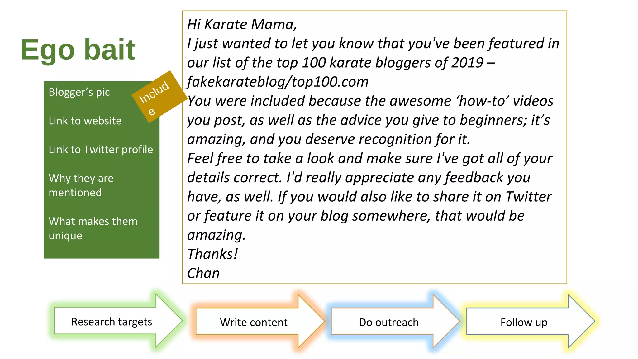 Ego bait
Research targets Write content Do outreach Follow up
Hi Karate Mama,
I just wanted to let you know that you've been featured in
our list of the top 100 karate bloggers of 2019 –
fakekarateblog/top100.com
You were included because the awesome ‘how-to’ videos
you post, as well as the advice you give to beginners; it’s
amazing, and you deserve recognition for it.
Feel free to take a look and make sure I've got all of your
details correct. I'd really appreciate any feedback you
have, as well. If you would also like to share it on Twitter
or feature it on your blog somewhere, that would be
amazing.
Thanks!
Chan
Blogger’s pic
Link to website
Link to Twitter profile
Why they are
mentioned
What makes them
unique
Includ
e
 