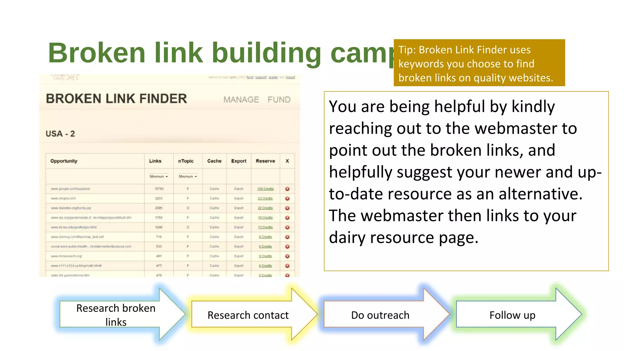 Broken link building campaign
Research broken
links
Research contact Do outreach Follow up
You are being helpful by kindly
reaching out to the webmaster to
point out the broken links, and
helpfully suggest your newer and up-
to-date resource as an alternative.
The webmaster then links to your
dairy resource page.
Tip: Broken Link Finder uses
keywords you choose to find
broken links on quality websites.
 