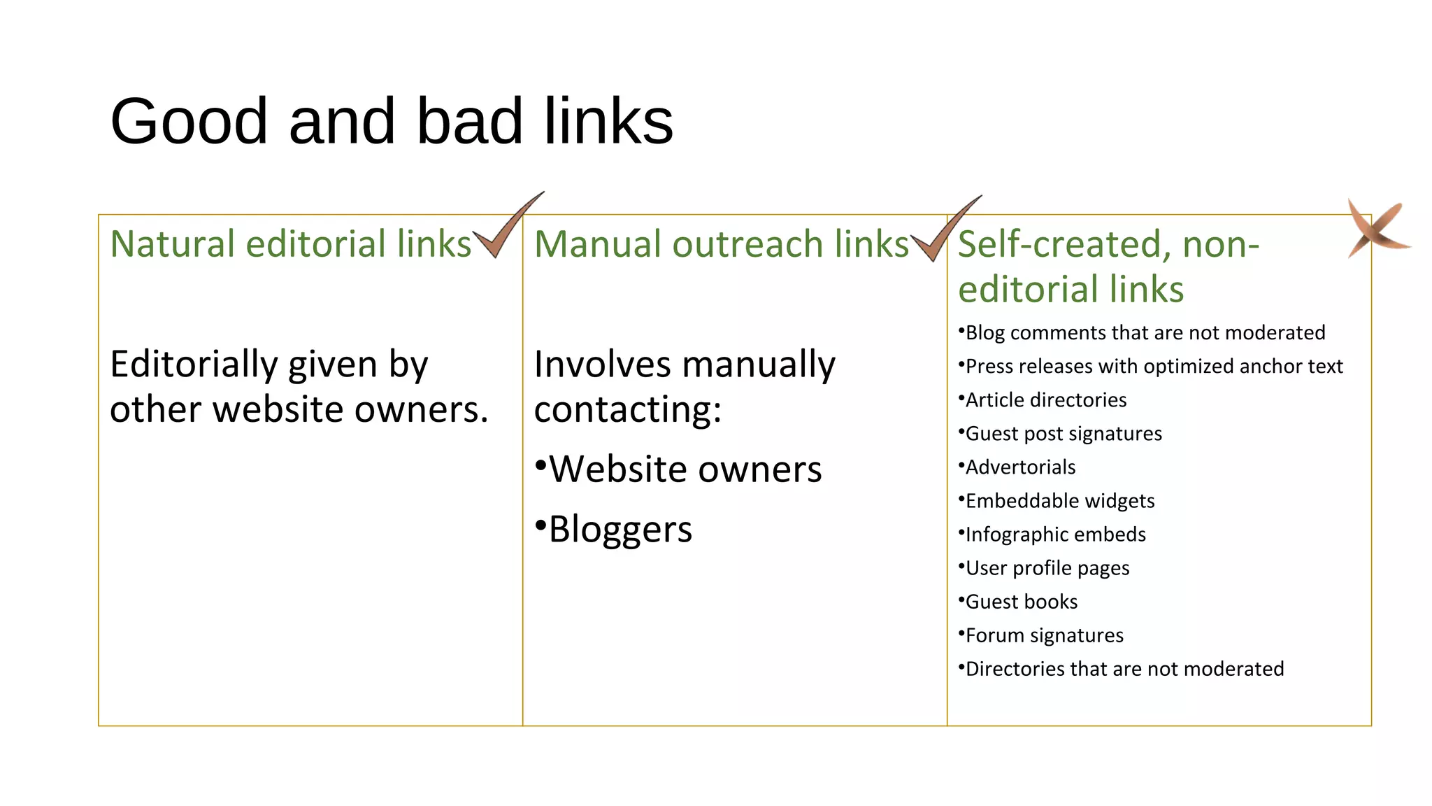 Good and bad links
Natural editorial links
Editorially given by
other website owners.
Manual outreach links
Involves manually
contacting:
•Website owners
•Bloggers
Self-created, non-
editorial links
•Blog comments that are not moderated
•Press releases with optimized anchor text
•Article directories
•Guest post signatures
•Advertorials
•Embeddable widgets
•Infographic embeds
•User profile pages
•Guest books
•Forum signatures
•Directories that are not moderated
 