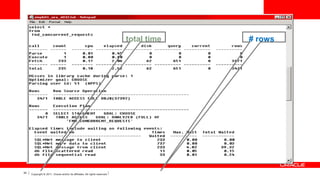 total time

34

Copyright © 2011, Oracle and/or its affiliates. All rights reserved.

# rows

 