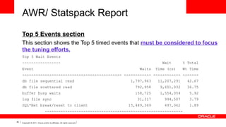 AWR/ Statspack Report
Top 5 Events section
This section shows the Top 5 timed events that must be considered to focus
the tuning efforts.
Top 5 Wait Events
~~~~~~~~~~~~~~~~~
Event

Wait
Waits

% Total

Time (cs)

Wt Time

-------------------------------------------- ------------ ------------ ------db file sequential read

1,797,963

11,207,291

42.67

db file scattered read

792,958

9,651,032

36.75

buffer busy waits

158,725

1,554,054

5.92

31,317

994,507

3.79

15,489,369

497,062

1.89

log file sync
SQL*Net break/reset to client

------------------------------------------------------------40

Copyright © 2011, Oracle and/or its affiliates. All rights reserved.

 