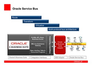 Oracle Ecb ebs-adapter-webcast12345678900000000.pdf