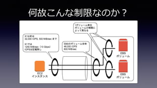 何故こんな制限なのか？
 