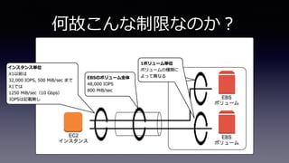EBSを最⼤限活⽤するには
X1インスタンスを
利⽤しましょう
 