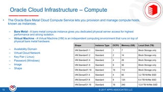 © 2017 APPS ASSOCIATES LLC10 © 2017 APPS ASSOCIATES LLC10
Oracle Cloud Infrastructure – Compute
• The Oracle Bare Metal Cloud Compute Service lets you provision and manage compute hosts,
known as instances.
– Bare Metal - A bare metal compute instance gives you dedicated physical server access for highest
performance and strong isolation.
– Virtual Machine - A Virtual Machine (VM) is an independent computing environment that runs on top of
physical bare metal hardware.
– Availability Domain
– Virtual Cloud Network
– Key Pair ( Linux)
– Password (Windows)
– Image
– Shape
 