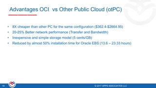 © 2017 APPS ASSOCIATES LLC19 © 2017 APPS ASSOCIATES LLC19
Advantages OCI vs Other Public Cloud (otPC)
• 8X cheaper than other PC for the same configuration ($362.4-$2664.95)
• 20-25% Better network performance (Transfer and Bandwidth)
• Inexpensive and simple storage model (5 cents/GB)
• Reduced by almost 50% installation time for Oracle EBS (13.6 – 23.33 hours)
 
