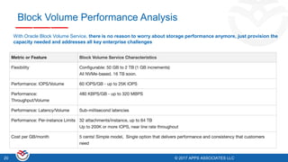© 2017 APPS ASSOCIATES LLC20 © 2017 APPS ASSOCIATES LLC20
Block Volume Performance Analysis
With Oracle Block Volume Service, there is no reason to worry about storage performance anymore, just provision the
capacity needed and addresses all key enterprise challenges
 