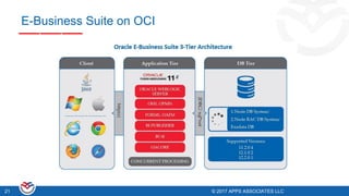 © 2017 APPS ASSOCIATES LLC21 © 2017 APPS ASSOCIATES LLC21
E-Business Suite on OCI
 