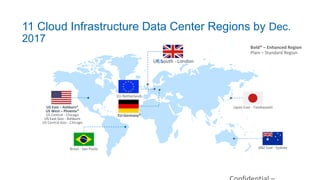 © 2017 APPS ASSOCIATES LLC4
11 Cloud Infrastructure Data Center Regions by Dec.
2017
US East – Ashburn*
US West – Phoenix*
US Central - Chicago
US East Gov - Ashburn
US Central Gov - Chicago
Japan East - Tatebayashi
EU-Netherlands
UK South - London
EU-Germany*
ANZ East - SydneyBrazil - Sao Paolo
Bold* – Enhanced Region
Plain – Standard Region
 