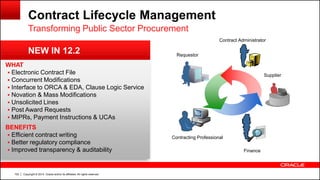 Copyright © 2014, Oracle and/or its affiliates. All rights reserved.102
WHAT
 Electronic Contract File
 Concurrent Modifications
 Interface to ORCA & EDA, Clause Logic Service
 Novation & Mass Modifications
 Unsolicited Lines
 Post Award Requests
 MIPRs, Payment Instructions & UCAs
BENEFITS
 Efficient contract writing
 Better regulatory compliance
 Improved transparency & auditability
Contract Lifecycle Management
Transforming Public Sector Procurement
Finance
Supplier
Contracting Professional
Requestor
Contract Administrator
NEW IN 12.2
 