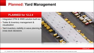 Copyright © 2014, Oracle and/or its affiliates. All rights reserved.115
 Integrated OTM & WMS solution built out
 Trailer & Inventory management &
visualization
 Yard inventory visibility in wave planning &
cross dock decisions
PLANNED for 12.2.4
Planned: Yard Management
| Roadmap subject to change without notice. The above is intended for information purposes and may not be incorporated into a contract.
 