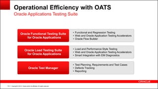Copyright © 2014, Oracle and/or its affiliates. All rights reserved.118
• Load and Performance Style Testing
• Web and Oracle Application Testing Accelerators
• Smart Integration with EM Diagnostics
• Test Planning, Requirements and Test Cases
• Defects Tracking
• Reporting
• Functional and Regression Testing
• Web and Oracle Application Testing Accelerators
• Oracle Flow Builder
Operational Efficiency with OATS
Oracle Applications Testing Suite
Oracle Functional Testing Suite
for Oracle Applications
Oracle Load Testing Suite
for Oracle Applications
Oracle Test Manager
 