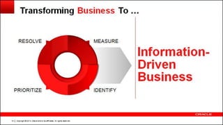 Copyright © 2014, Oracle and/or its affiliates. All rights reserved.12
 