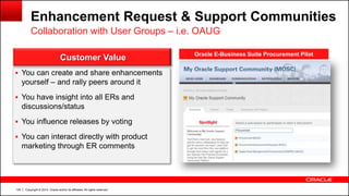 Copyright © 2014, Oracle and/or its affiliates. All rights reserved.129
Enhancement Request & Support Communities
Collaboration with User Groups – i.e. OAUG
Customer Value
 You can create and share enhancements
yourself – and rally peers around it
 You have insight into all ERs and
discussions/status
 You influence releases by voting
 You can interact directly with product
marketing through ER comments
Oracle E-Business Suite Procurement Pilot
 