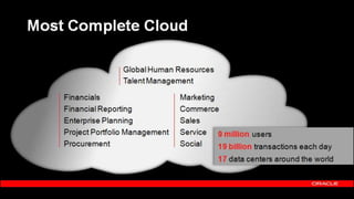 Copyright © 2014, Oracle and/or its affiliates. All rights reserved.138
Most Complete Cloud
 