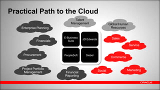 Copyright © 2014, Oracle and/or its affiliates. All rights reserved.139
Practical Path to the Cloud
MarketingProject Portfolio
Management
Service
Social
E-Business
Suite
JD Edwards
PeopleSoft Siebel
Commerce
Sales
Global Human
Resources
Talent
Management
Enterprise Planning
Procurement
Financial
Reporting
Financials
 