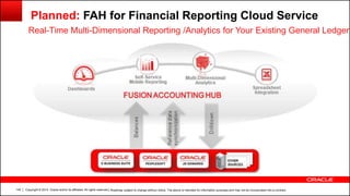 Copyright © 2014, Oracle and/or its affiliates. All rights reserved.145
Planned: FAH for Financial Reporting Cloud Service
Real-Time Multi-Dimensional Reporting /Analytics for Your Existing General Ledger
| Roadmap subject to change without notice. The above is intended for information purposes and may not be incorporated into a contract.
 