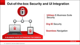 Copyright © 2014, Oracle and/or its affiliates. All rights reserved.20
E-Business Suite
Security
E-BUSINESS SUITE EXTENSIONS FOR ENDECA
Security
Navigation
Out-of-the-box Security and UI Integration
 