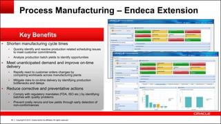 Copyright © 2014, Oracle and/or its affiliates. All rights reserved.26
 Shorten manufacturing cycle times
 Quickly identify and resolve production related scheduling issues
to meet customer commitments
 Analyze production batch yields to identify opportunities
 Meet unanticipated demand and improve on-time
delivery
 Rapidly react to customer orders changes by
comparing workloads across manufacturing plants
 Mitigate risks to on-time delivery by identifying production
bottlenecks and delays
 Reduce corrective and preventative actions
 Comply with regulatory mandates (FDA, ISO etc.) by identifying
batches with quality problems
 Prevent costly reruns and low yields through early detection of
non-conformances
Key Benefits
Process Manufacturing – Endeca Extension
 