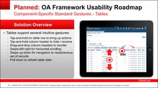 Copyright © 2014, Oracle and/or its affiliates. All rights reserved.53
Solution Overview
Planned: OA Framework Usability Roadmap
 Tables support several intuitive gestures:
– Tap-and-hold on table row to bring up actions
– Tap-and-hold column header to hide / rename
– Drag-and-drop column headers to reorder
– Swipe-left-right for horizontal scrolling
– Swipe up-down for navigation to next/previous
set of records
– Pull down to refresh table data
Component-Specific Standard Gestures - Tables
| Roadmap subject to change without notice. The above is intended for information purposes and may not be incorporated into a contract.
 